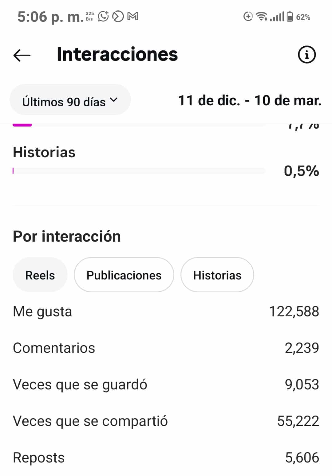 Crecimiento